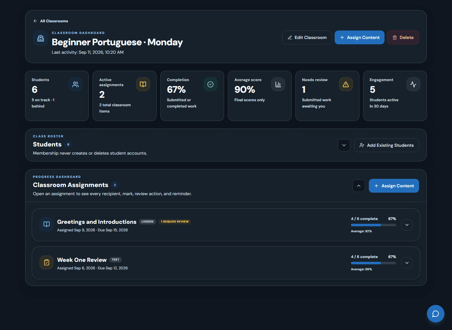 Eluency classroom dashboard showing students, active assignments, completion, average scores, review needs, and engagement