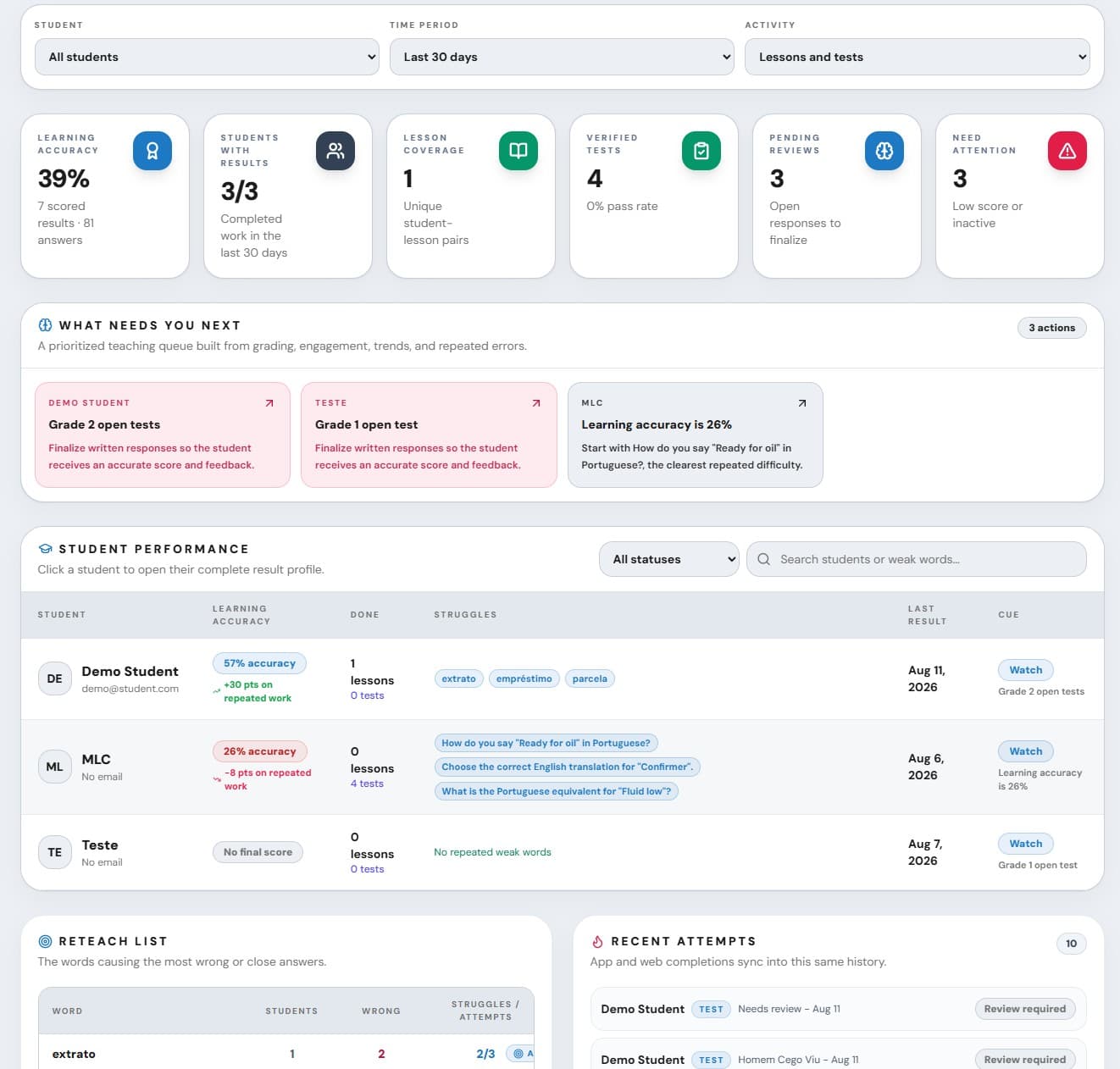 Eluency student results page with review priorities, performance, weak words, and recent attempts
